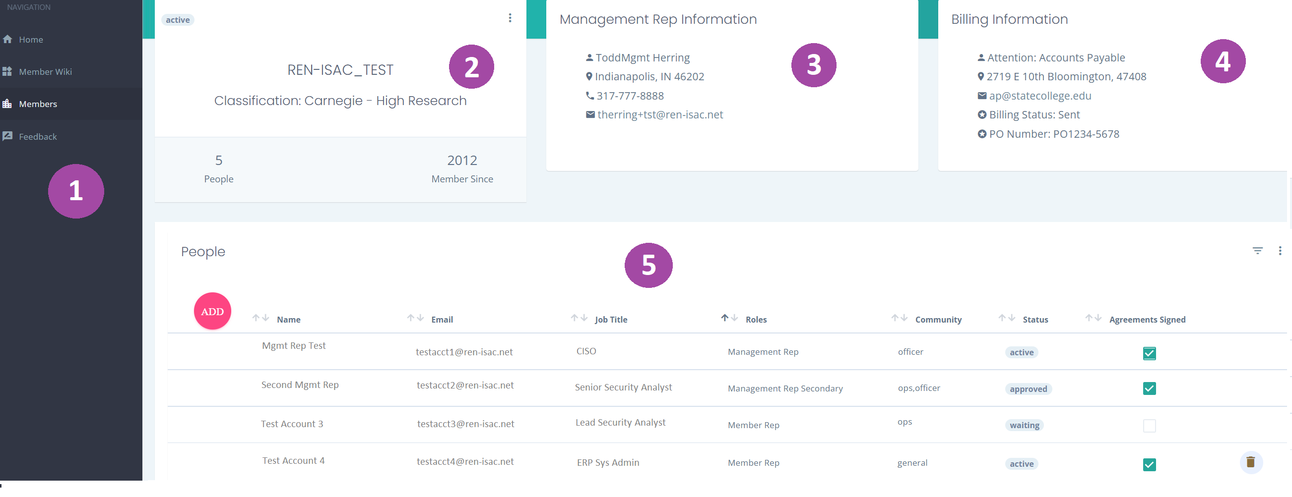 Screenshot of Registry homepage with numbered sections.